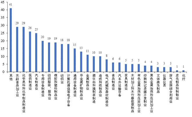賽迪觀點(diǎn):357家企業(yè)、27類行業(yè)調(diào)查結(jié)果,看湖北省制造業(yè)生存狀態(tài)!