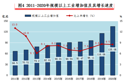 2020年建德市國(guó)民經(jīng)濟(jì)和社會(huì)發(fā)展統(tǒng)計(jì)公報(bào)